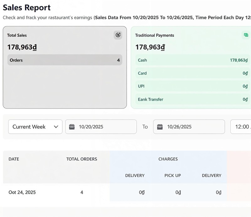 Reports
